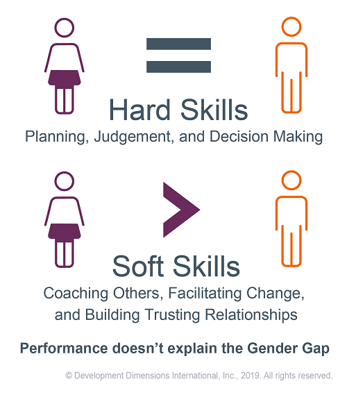 hard and soft skills graphic