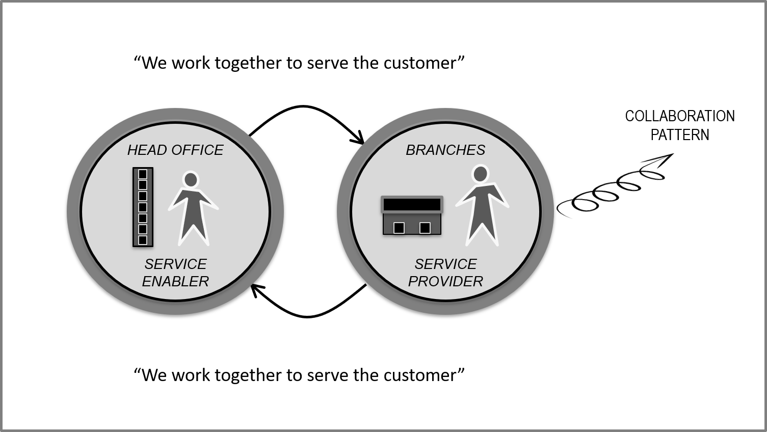 ANZ Bank Figure 2