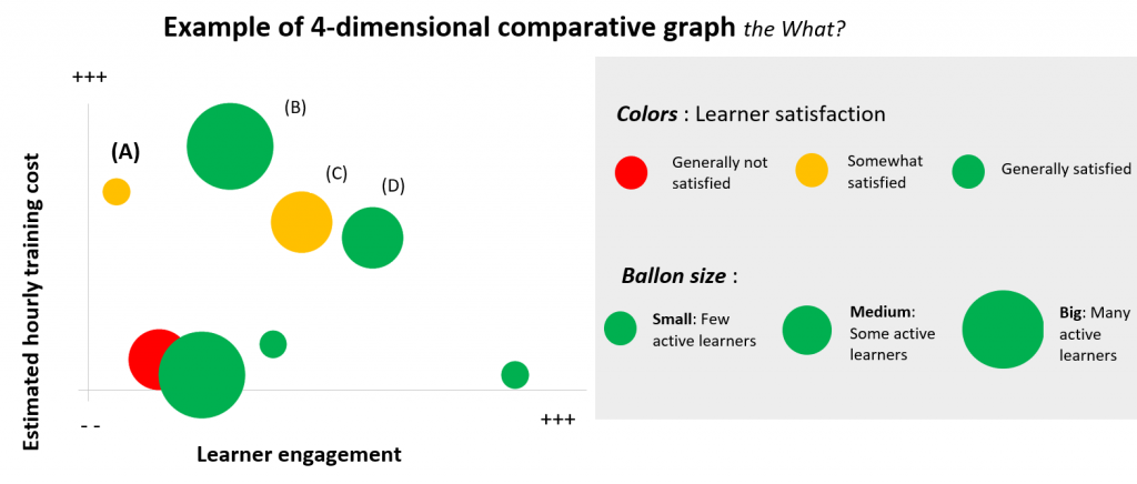 4-dimensional comparative graph