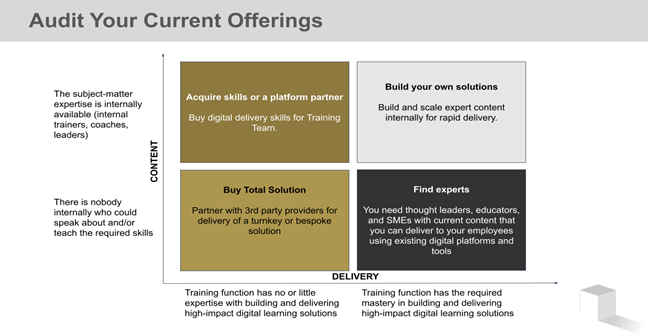 Audit your current offerings