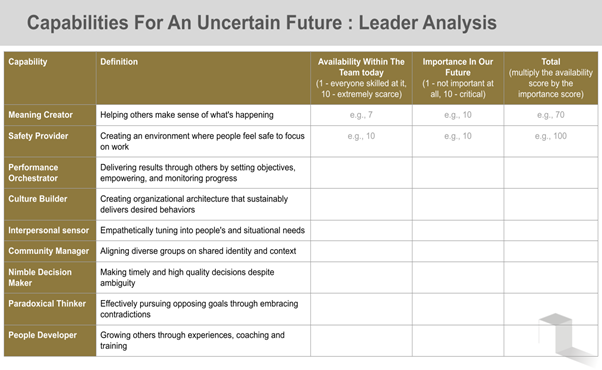 Capabilities for an uncertain future