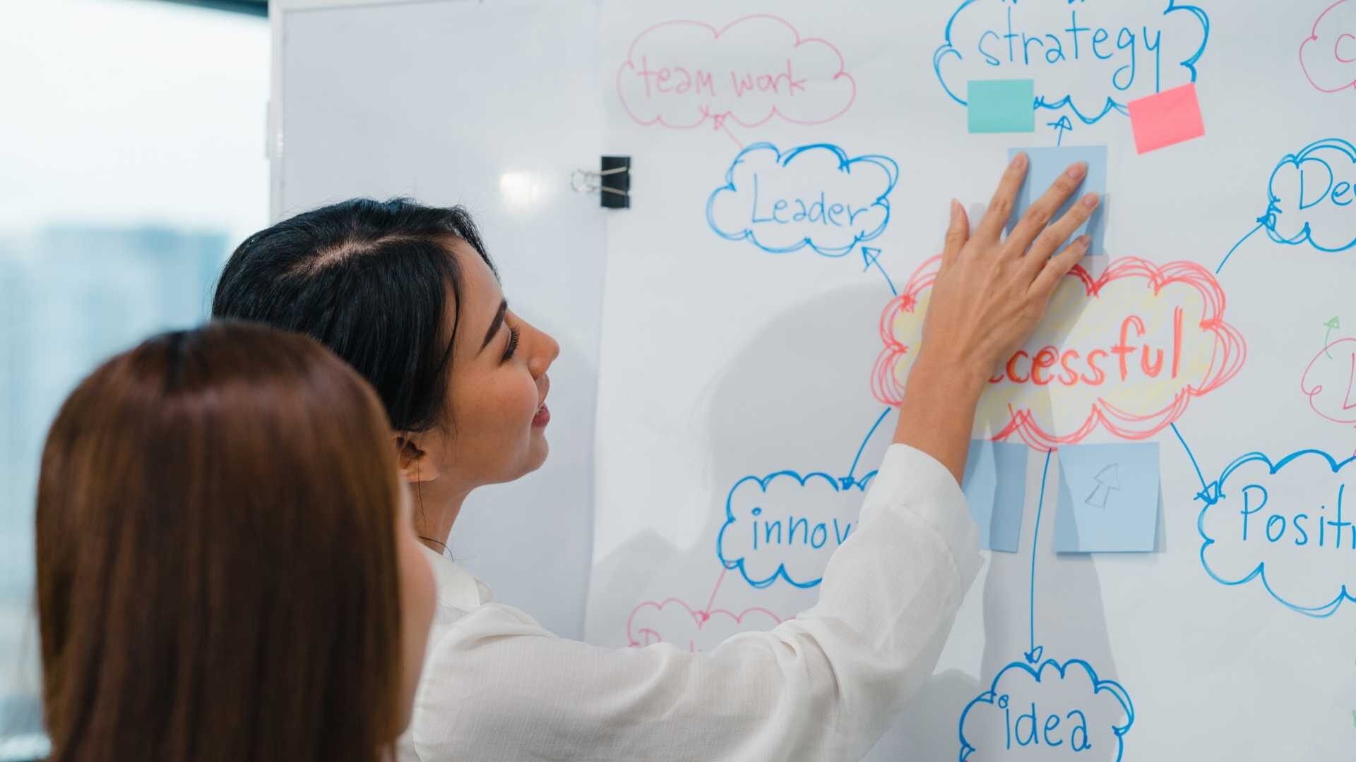 Leadership Training Strategy