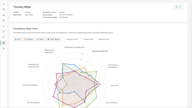 Leverage 360-degree Feedback Assessments for Diversity in the Workplace