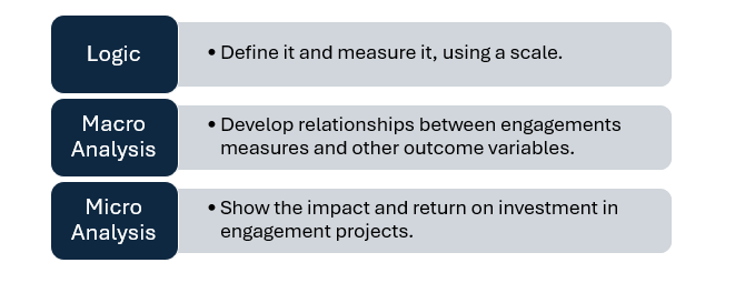 employee engagement