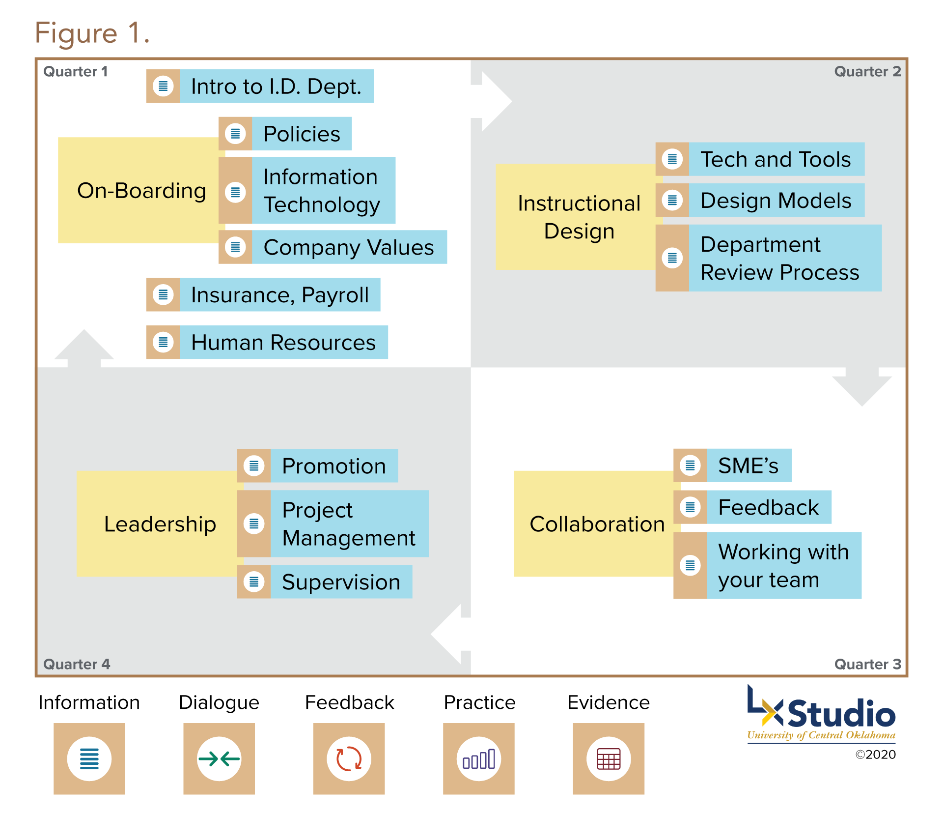 Interleaving chart