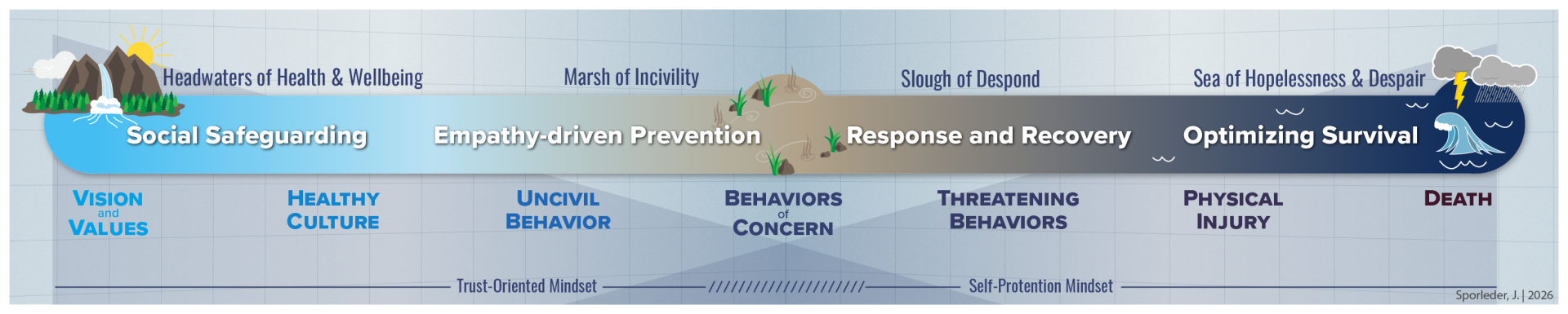 Workplace Cultural & Behavioral Continuum™ 