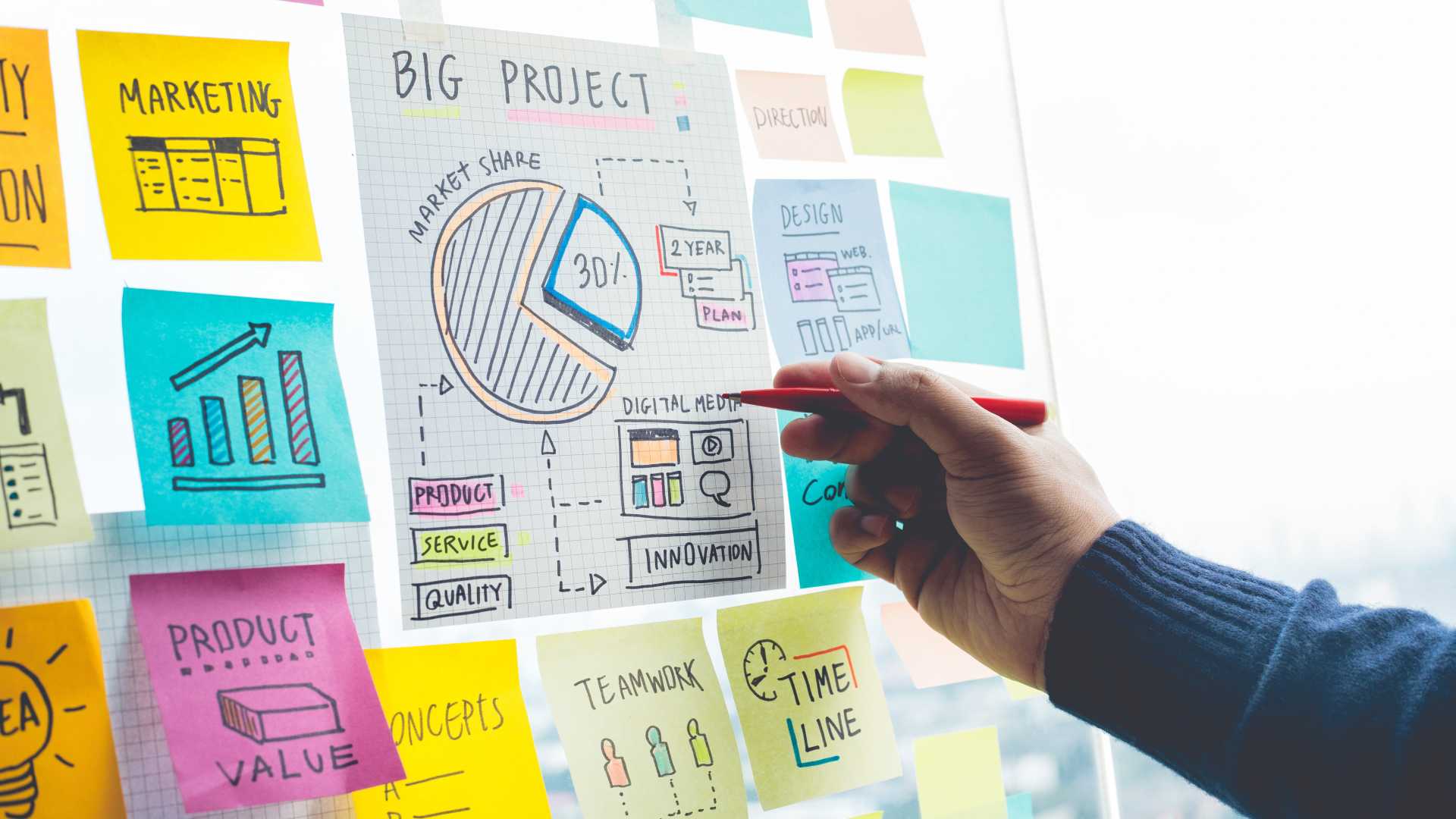 Planning board with charts, sticky notes and project timelines illustrating how learning technology and workforce capability planning are aligned to business strategy and organizational goals.