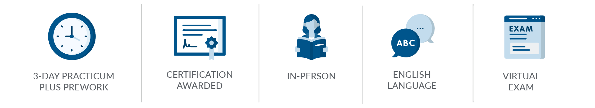 3 day practicum plus prework, certification awarded, in-person, English language, virtual exam.